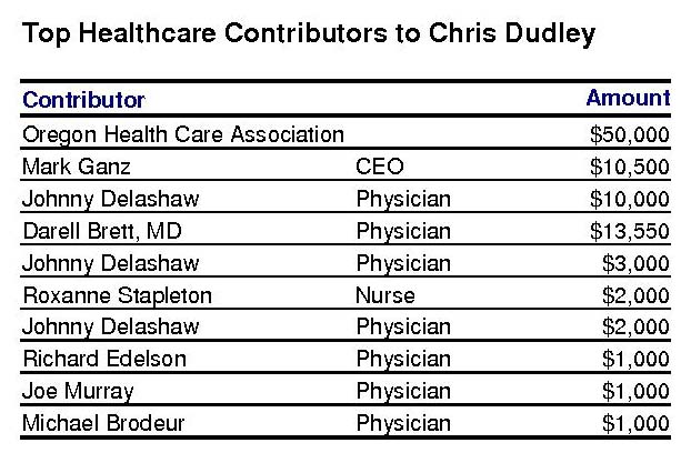 John+kitzhaber+email+address