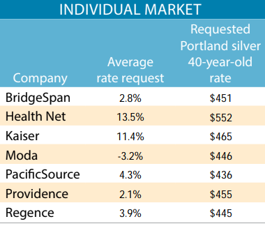 Oregon Health Plan Income Chart