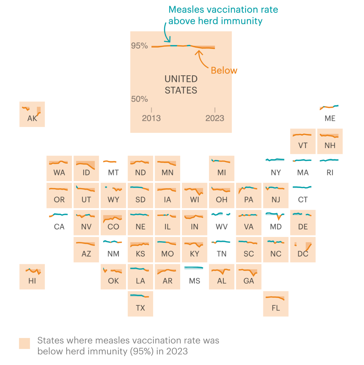 Measles herd immunity by state